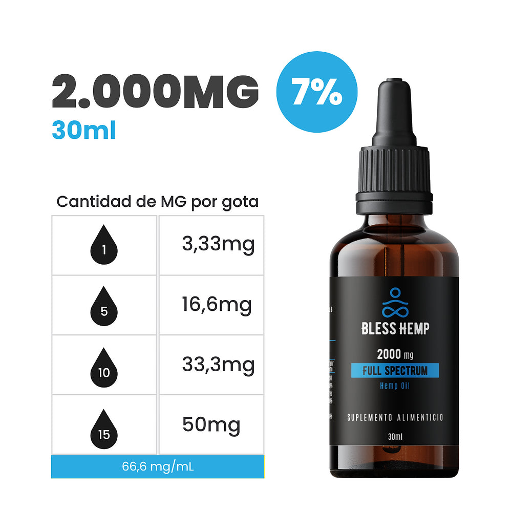 Aceite de CBD Bless Hemp 30ml - 2000 mg