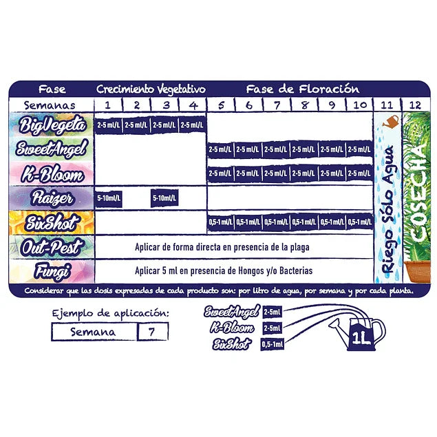 Tabla de dosis de fertilizantes y fungicida para cultivo indoor, destacando modos de aplicación y fases del crecimiento.